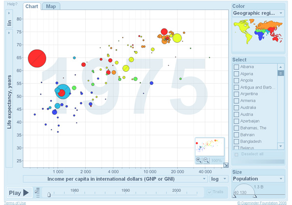 The Gapminder screenshot